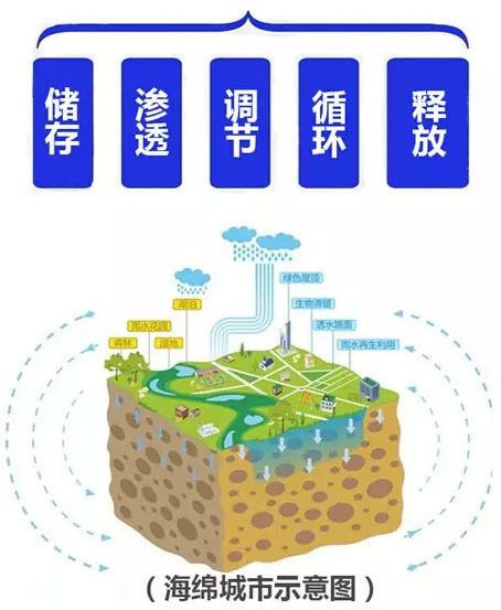 砂基透水磚